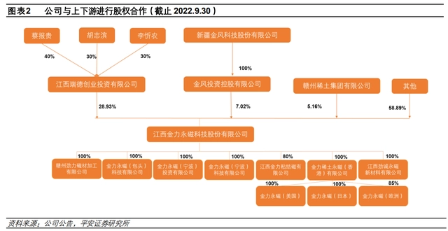 硒土能提炼什么产品