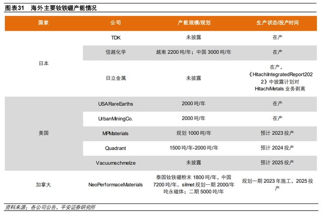 硒土能提炼什么产品