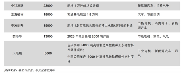 硒土能提炼什么产品