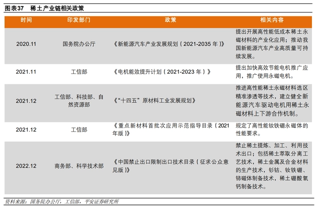 硒土能提炼什么产品