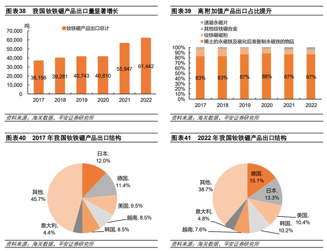 硒土能提炼什么产品