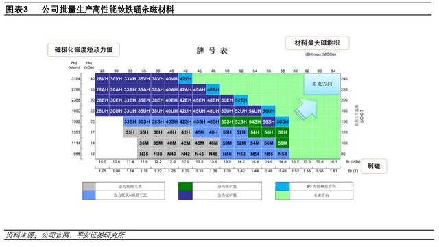 硒土能提炼什么产品