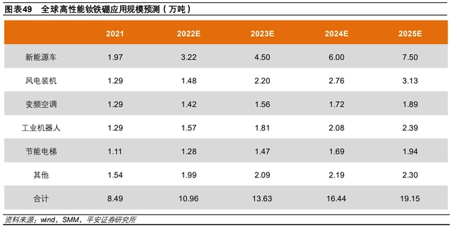 硒土能提炼什么产品