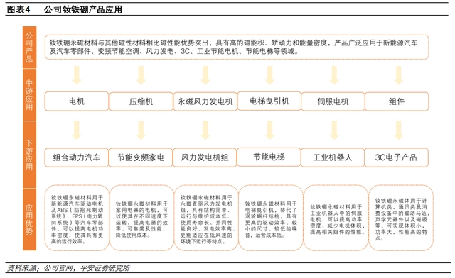 硒土能提炼什么产品