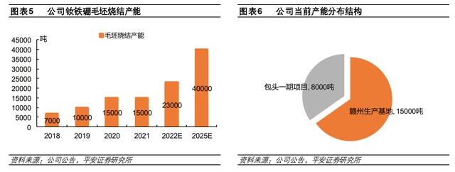 硒土能提炼什么产品