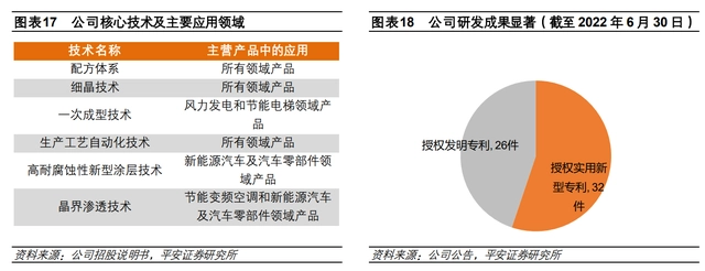 硒土能提炼什么产品