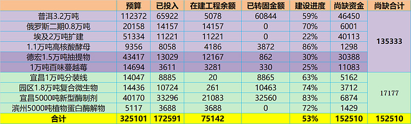 安琪酵母硒产品怎样