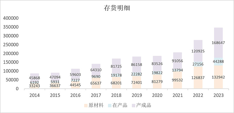 安琪酵母硒产品怎样