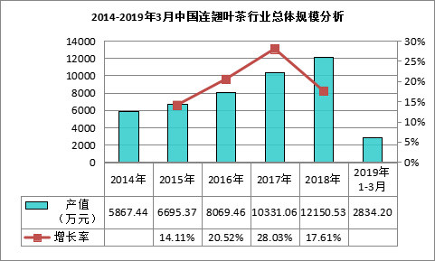 硒产品如何开发市场