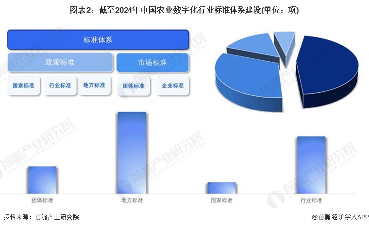 我国富硒产品的标准