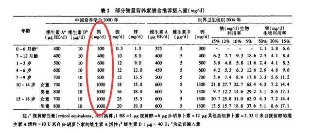 儿童钙片哪个牌子的好（儿童怎么补钙）(5)