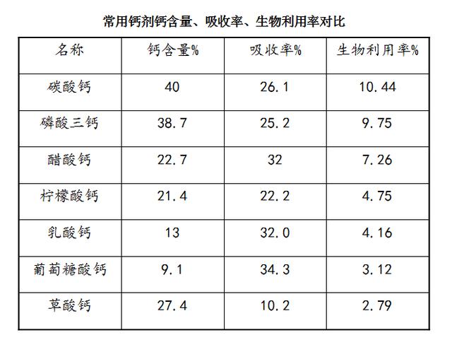 儿童钙片哪个牌子的好（儿童怎么补钙）(7)