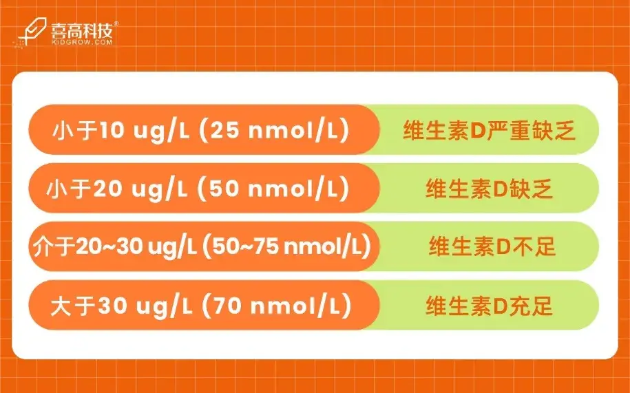 孩子检查微量元素挂什么科