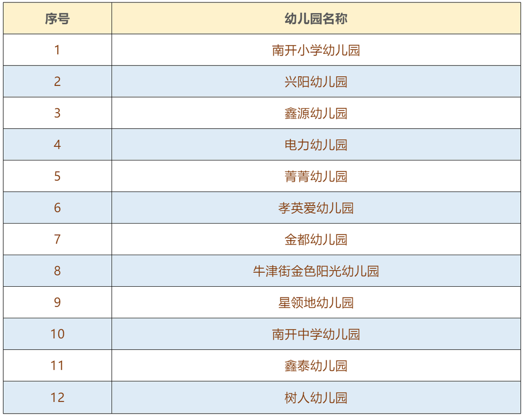 微量元素检查挂什么科