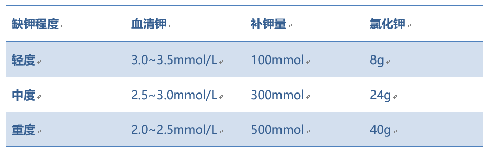 输液补钙