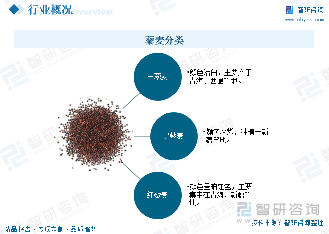 那家生产藜麦硒产品