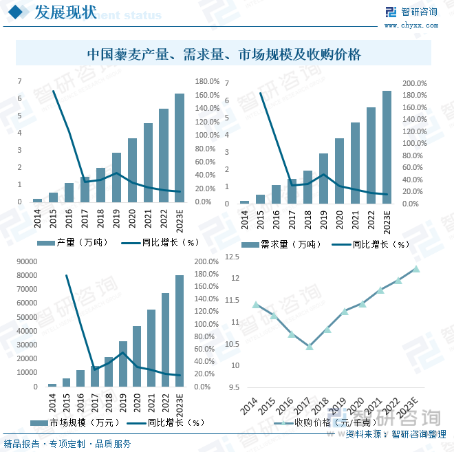 那家生产藜麦硒产品