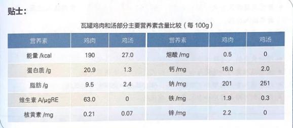 生蚝补锌