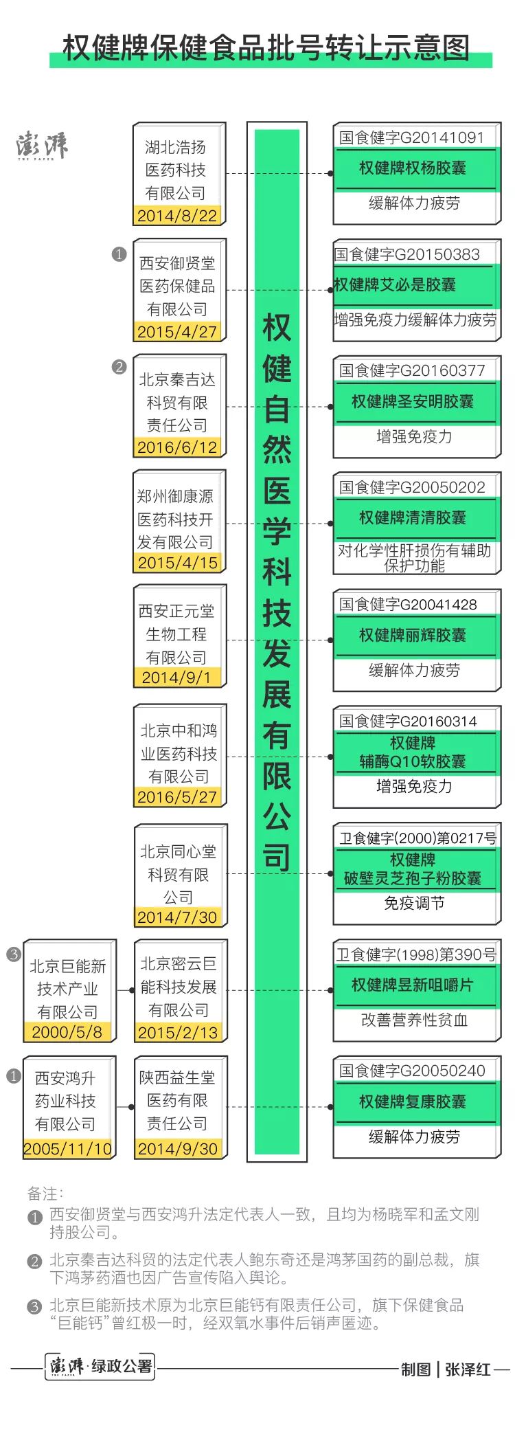 权健产品钙锌硒胶囊