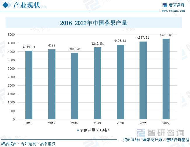 硒农产品 市场需求