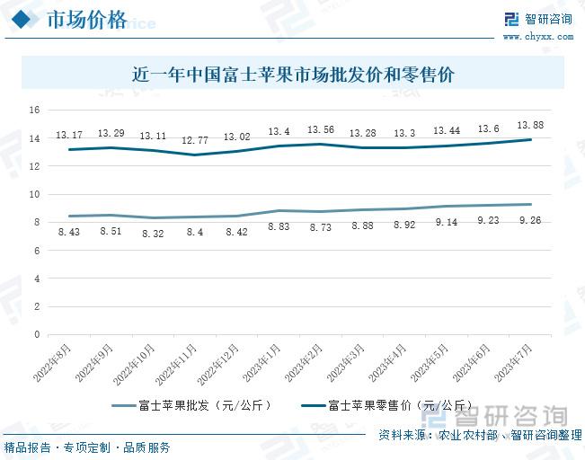 硒农产品 市场需求