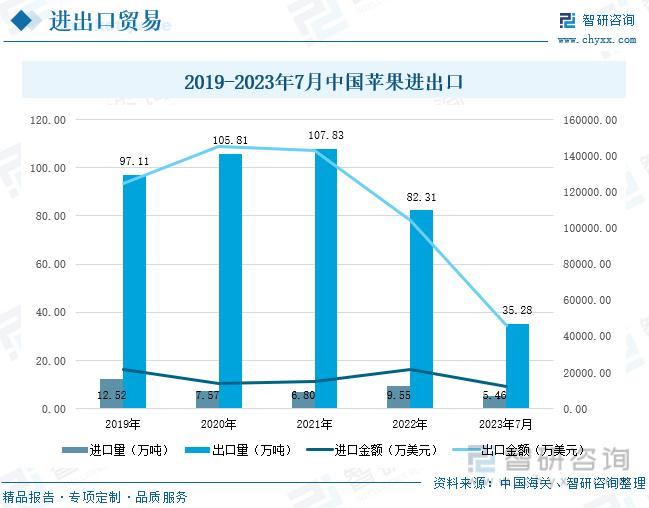 硒农产品 市场需求