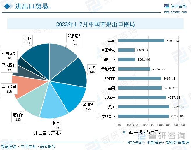 硒农产品 市场需求