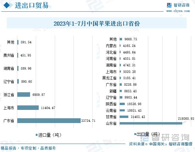 硒农产品 市场需求