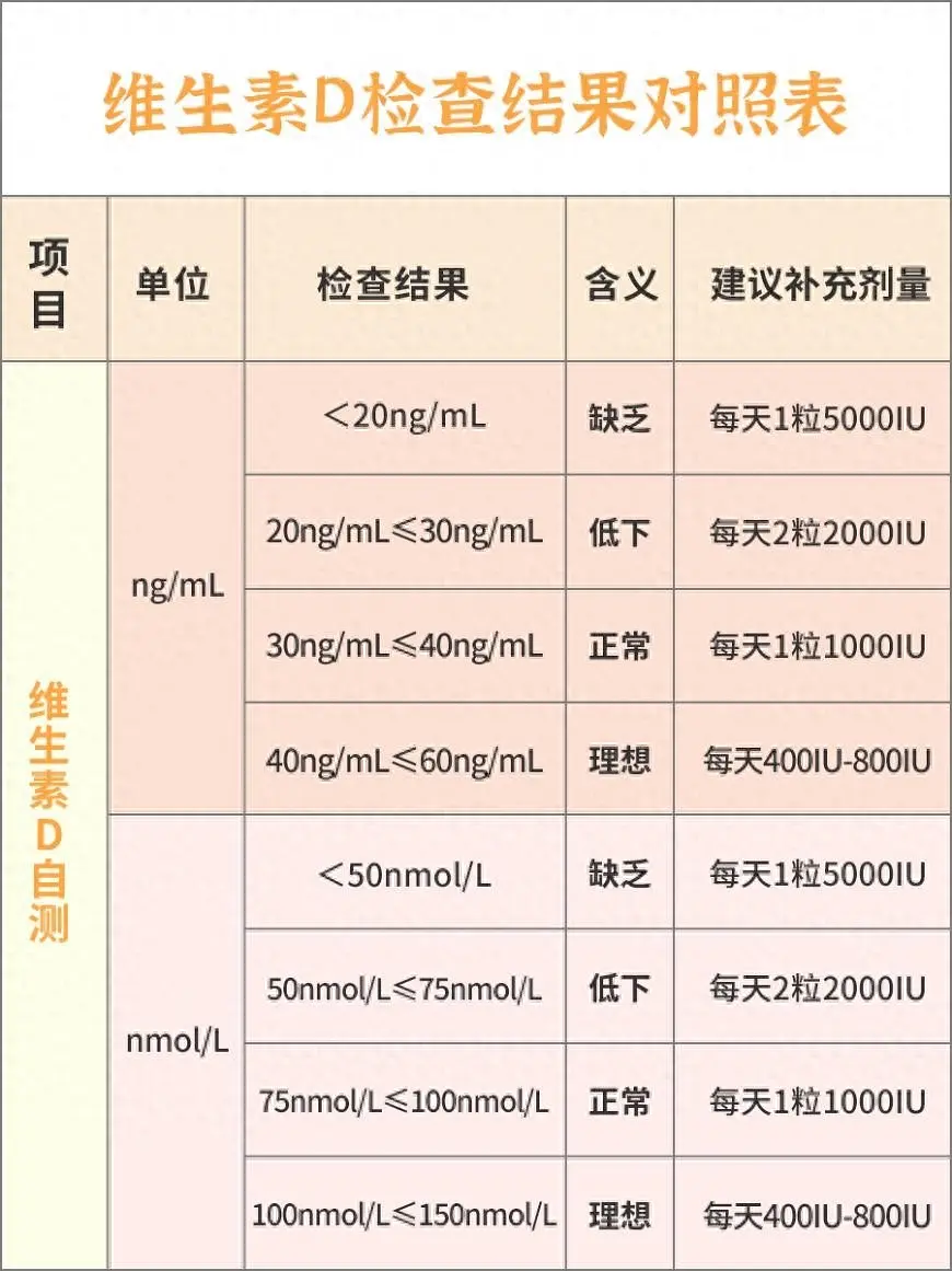 维生素d3可以补钙吗