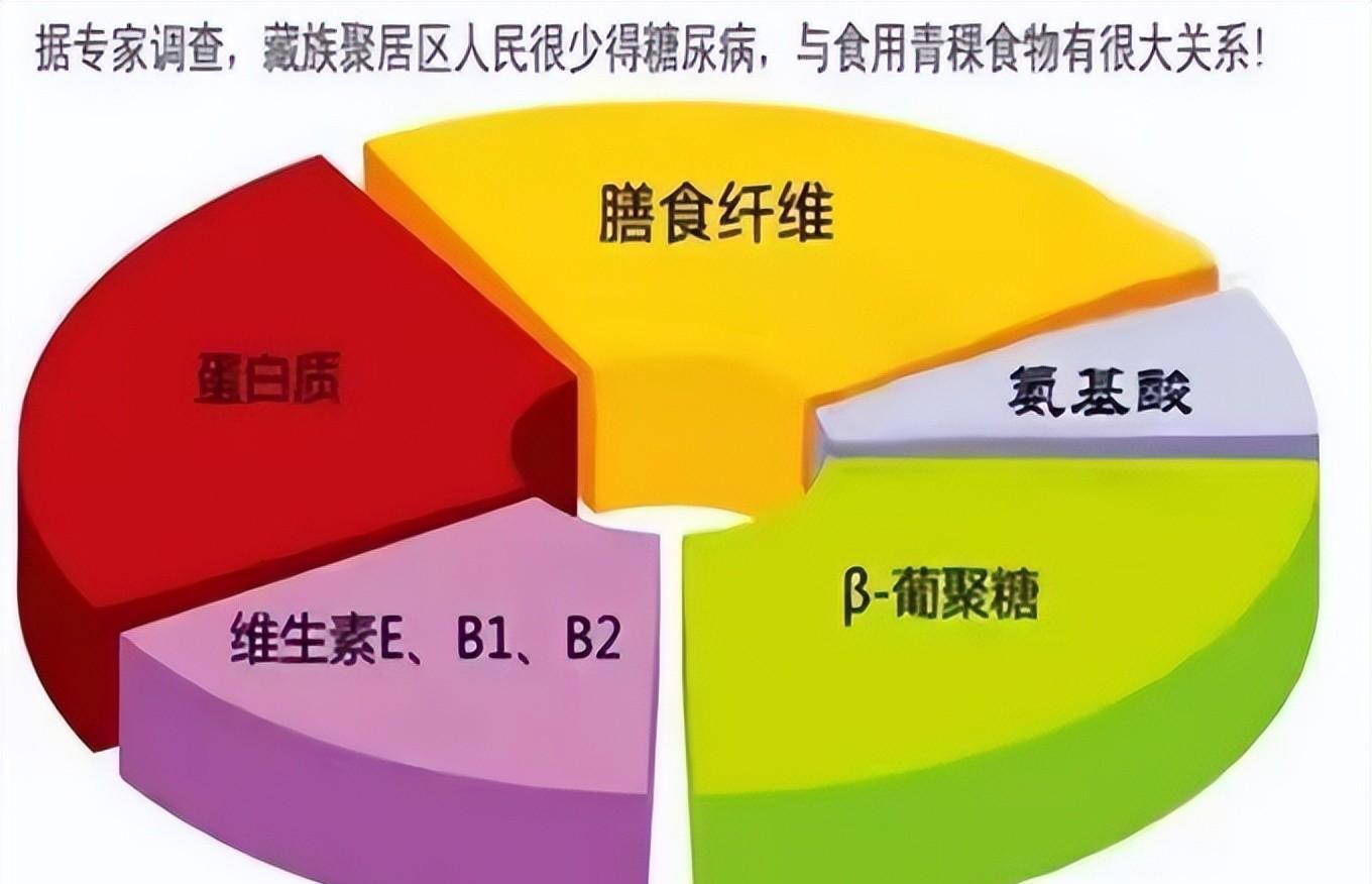 硒代蛋氨酸产品价格