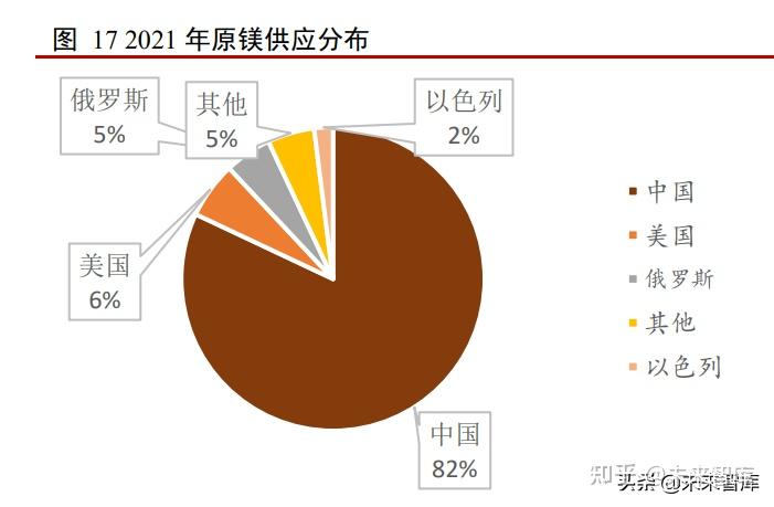 硒产品行业研究报告