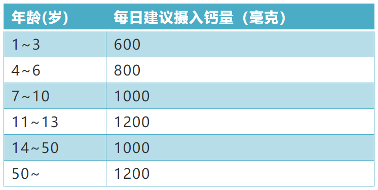 孕期几个月开始补钙