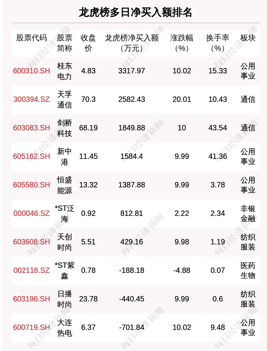 硒化锌产品上市公司