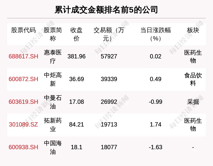 硒化锌产品上市公司