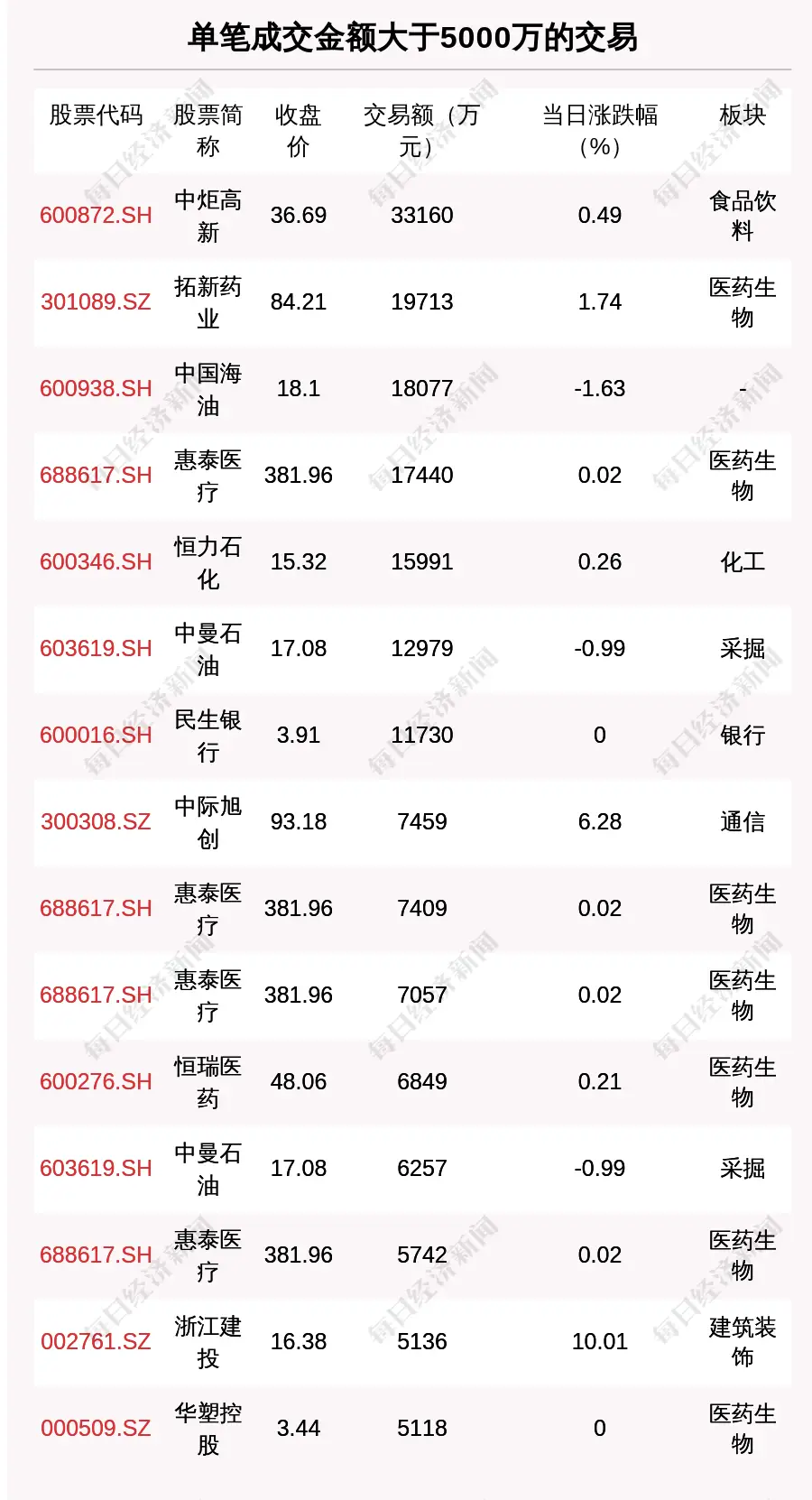 硒化锌产品上市公司