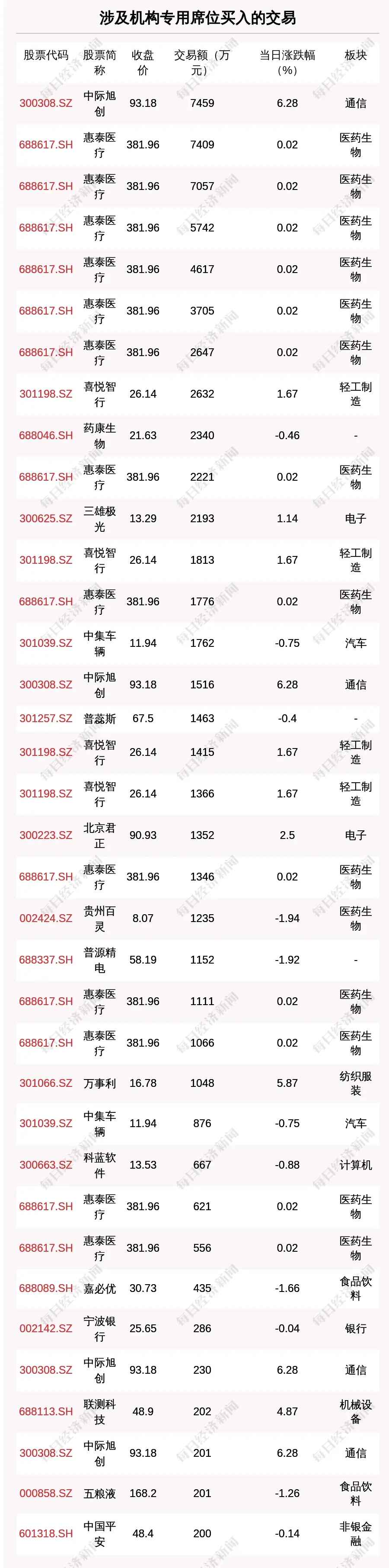 硒化锌产品上市公司