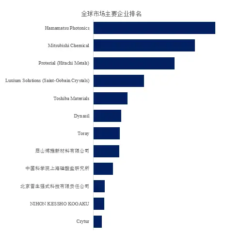 关于硒产品应用报告