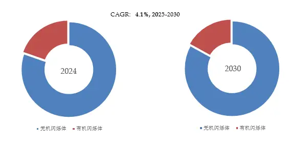 关于硒产品应用报告