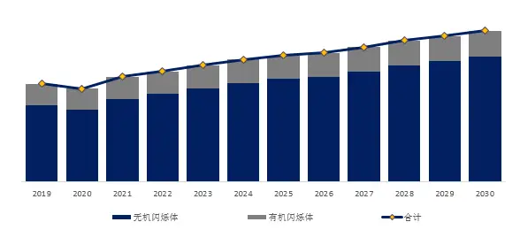 关于硒产品应用报告