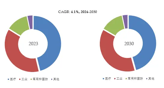 关于硒产品应用报告