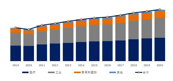 关于硒产品应用报告