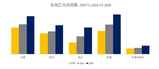 关于硒产品应用报告