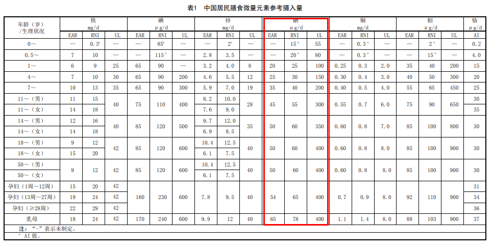 中农科院航天硒产品