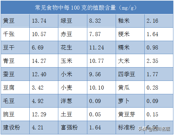 抽筋补钙吃什么钙片好