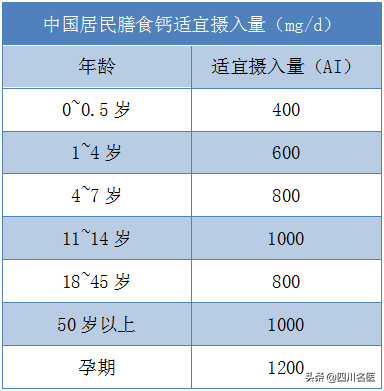 抽筋补钙吃什么钙片好