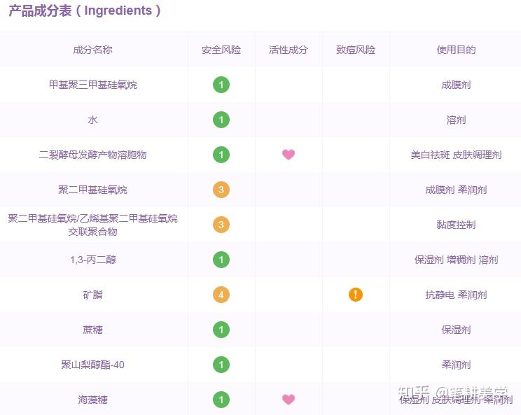 第六代硒产品是什么