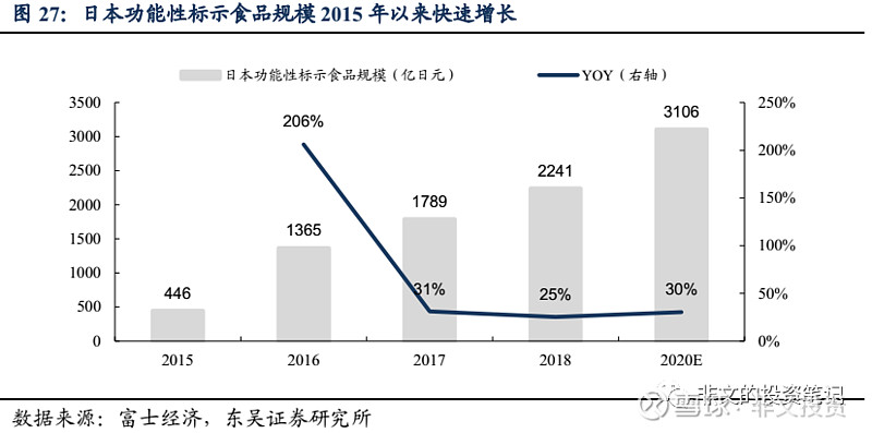 汤臣倍健的产品硒吗