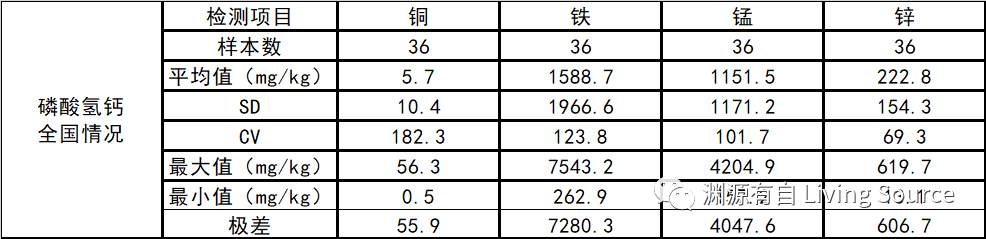 铜属于微量元素吗