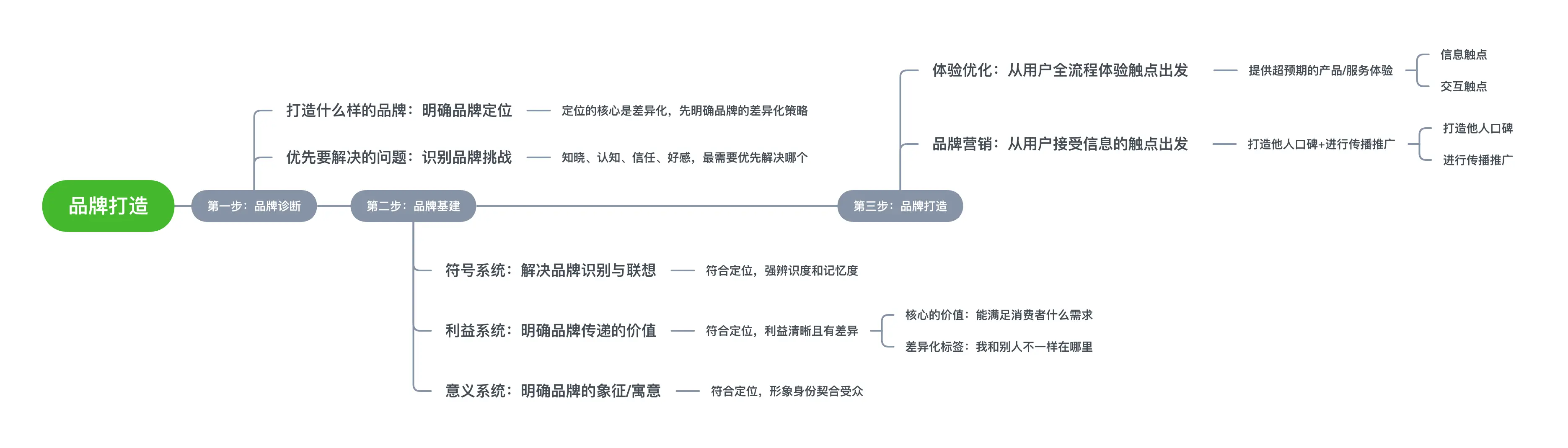 纯硒是什么样的产品