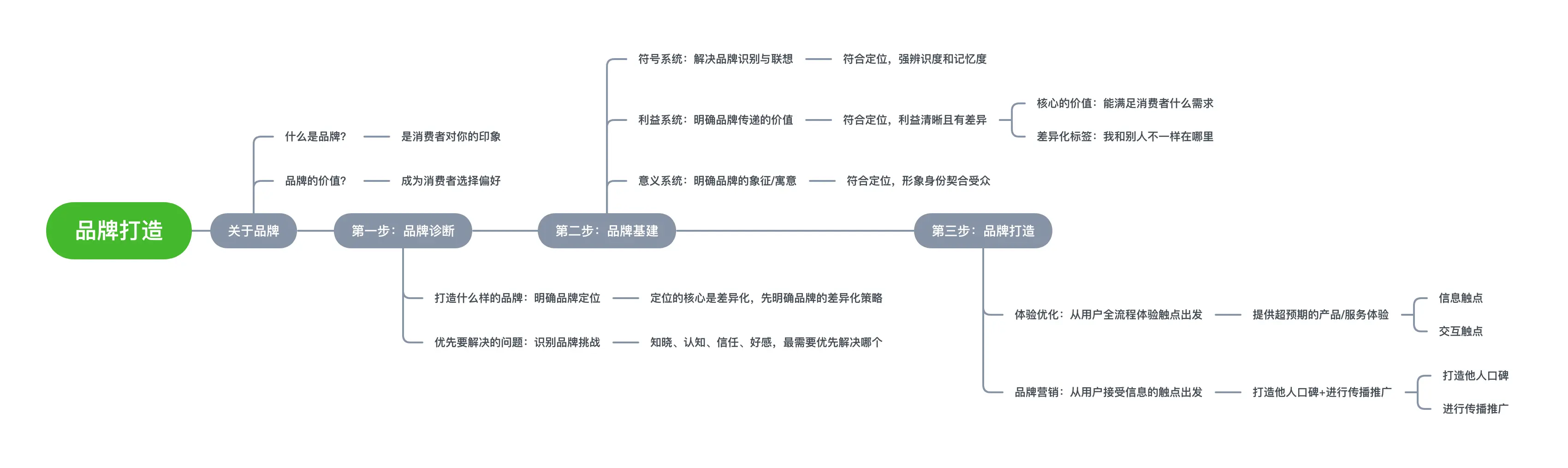 纯硒是什么样的产品